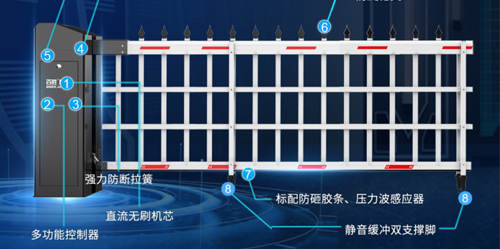 雙面硬核丨大器非凡丨百勝6系雙機(jī)箱道閘門6DZMS新上市